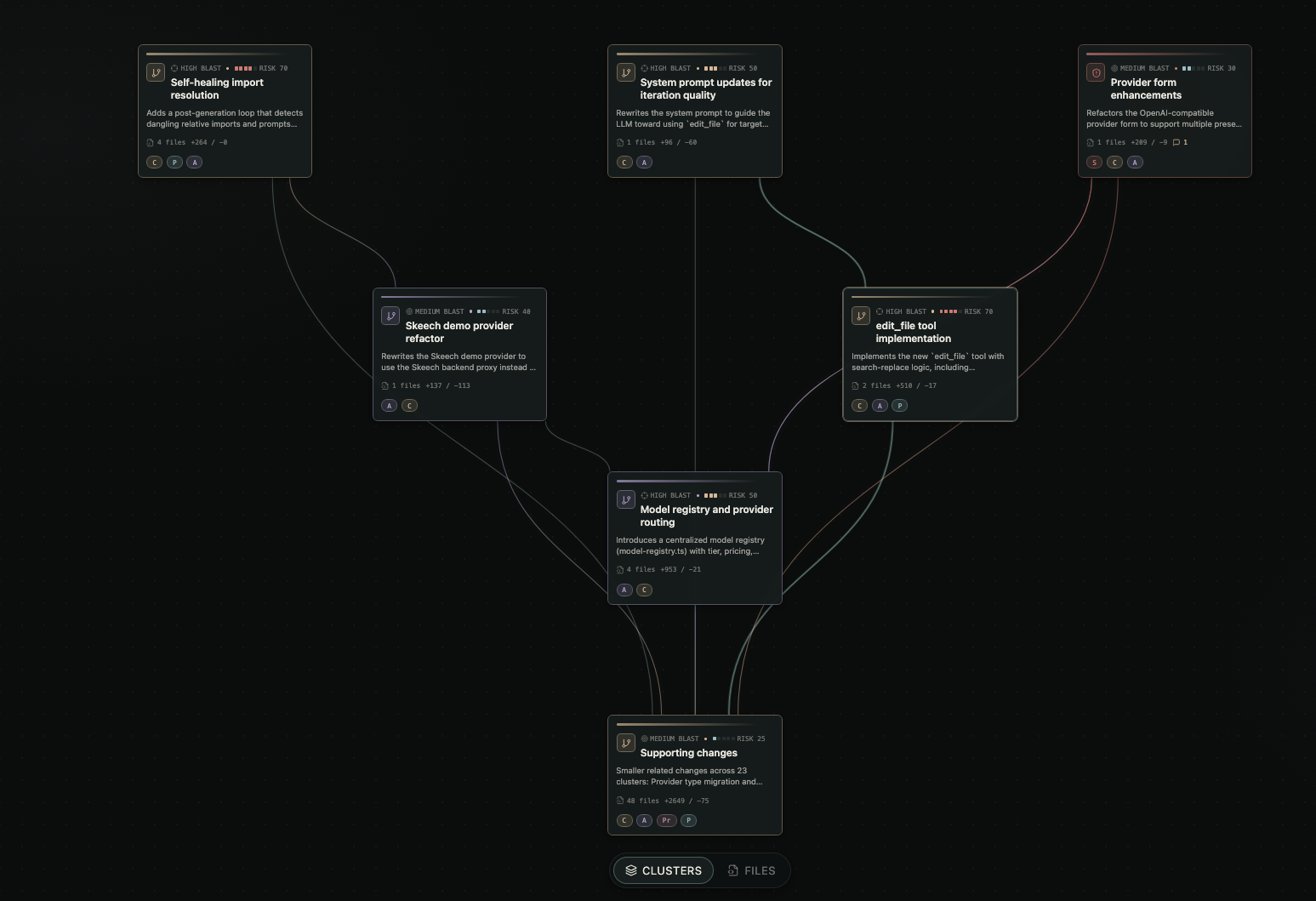 Full cluster canvas showing multiple cluster nodes connected by dependency edges.