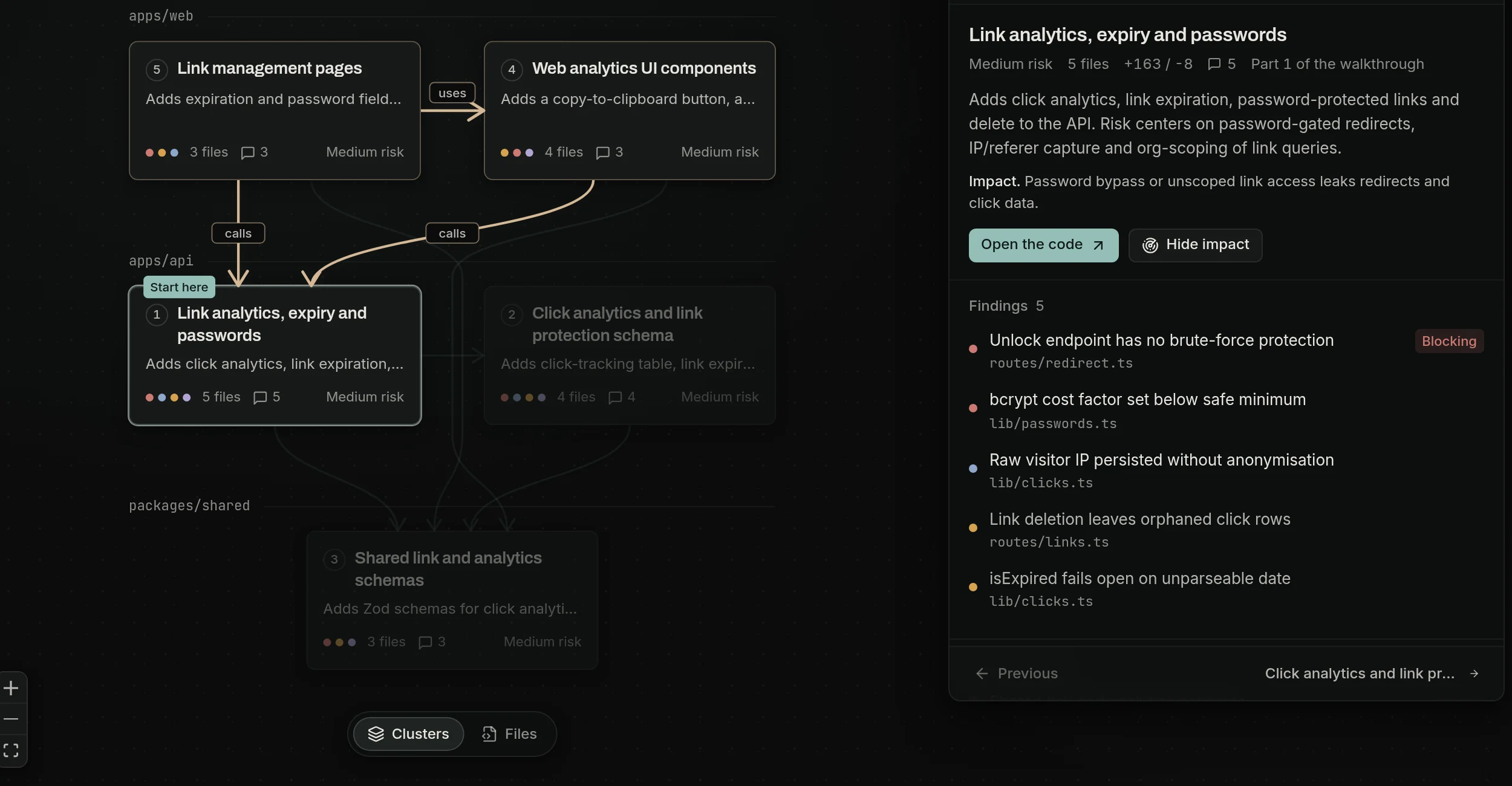 The Acuvis map: five parts in lanes for apps/web, apps/api and packages/shared, one selected with its impact and five findings.